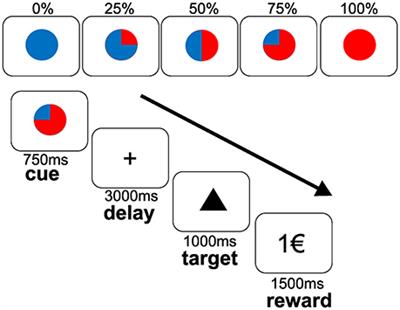 Differential Noradrenergic Modulation of Monetary Reward and Visual Erotic Stimulus Processing